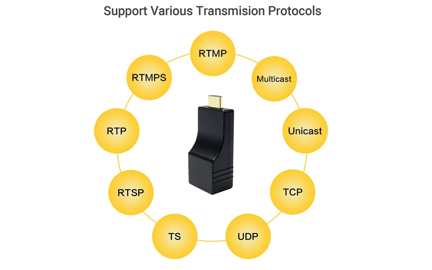 2K RTMP Encoder- Support Various Transmission Protocols- DDMALL