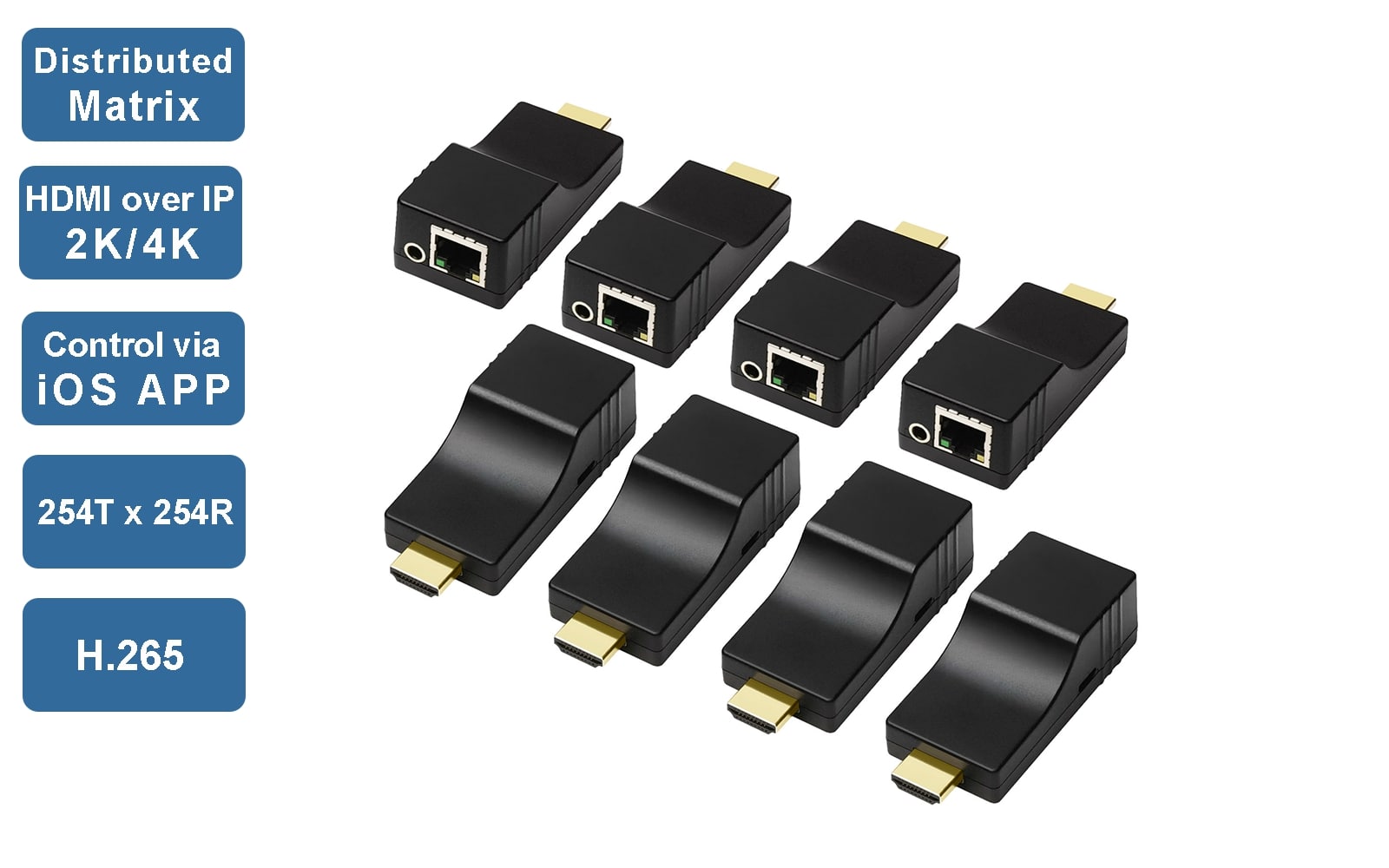 HIPM10 HDMI over IP Transmitter and Receiver Matrix
