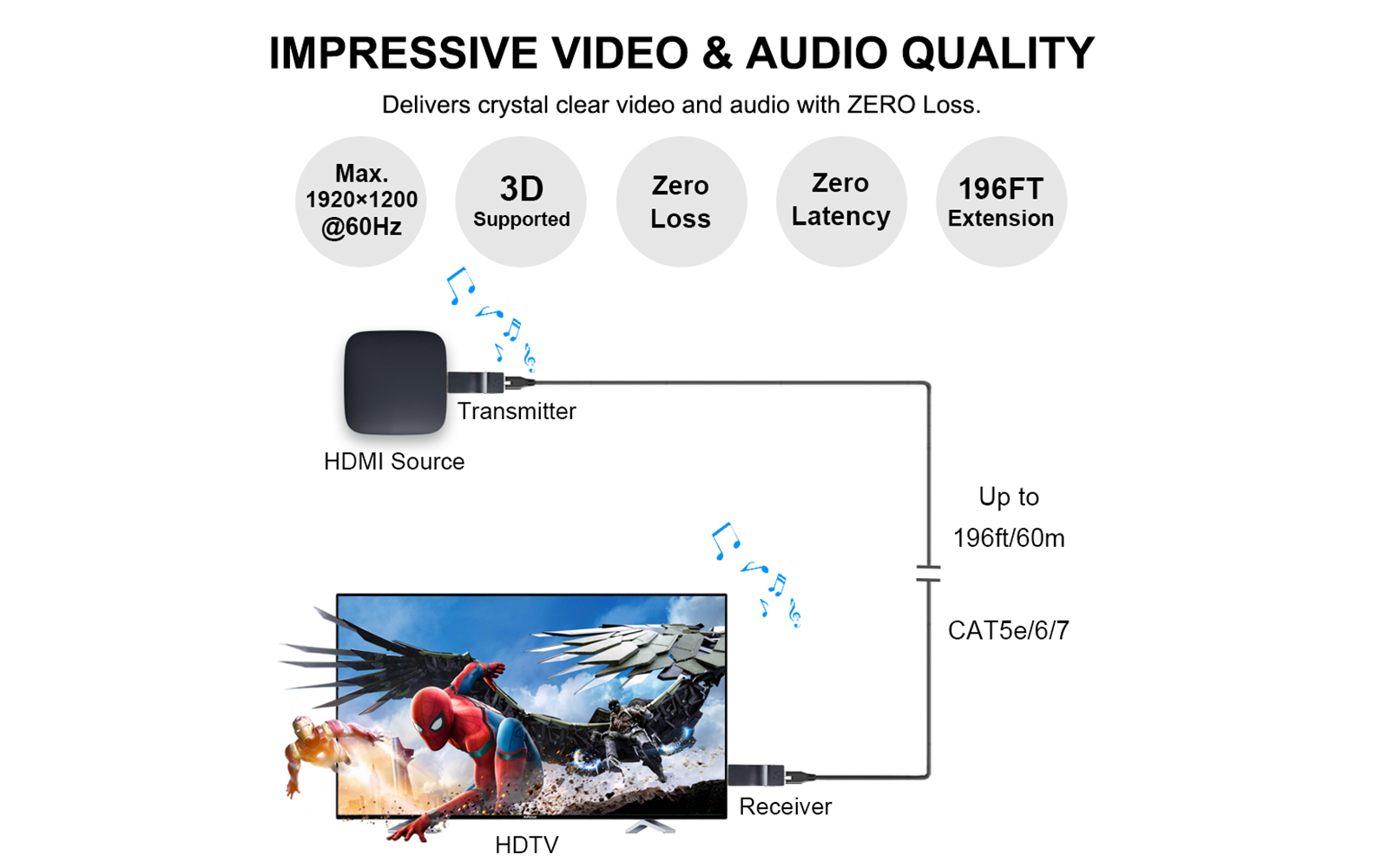 hdmi to hdmi transmitter-DDMALL