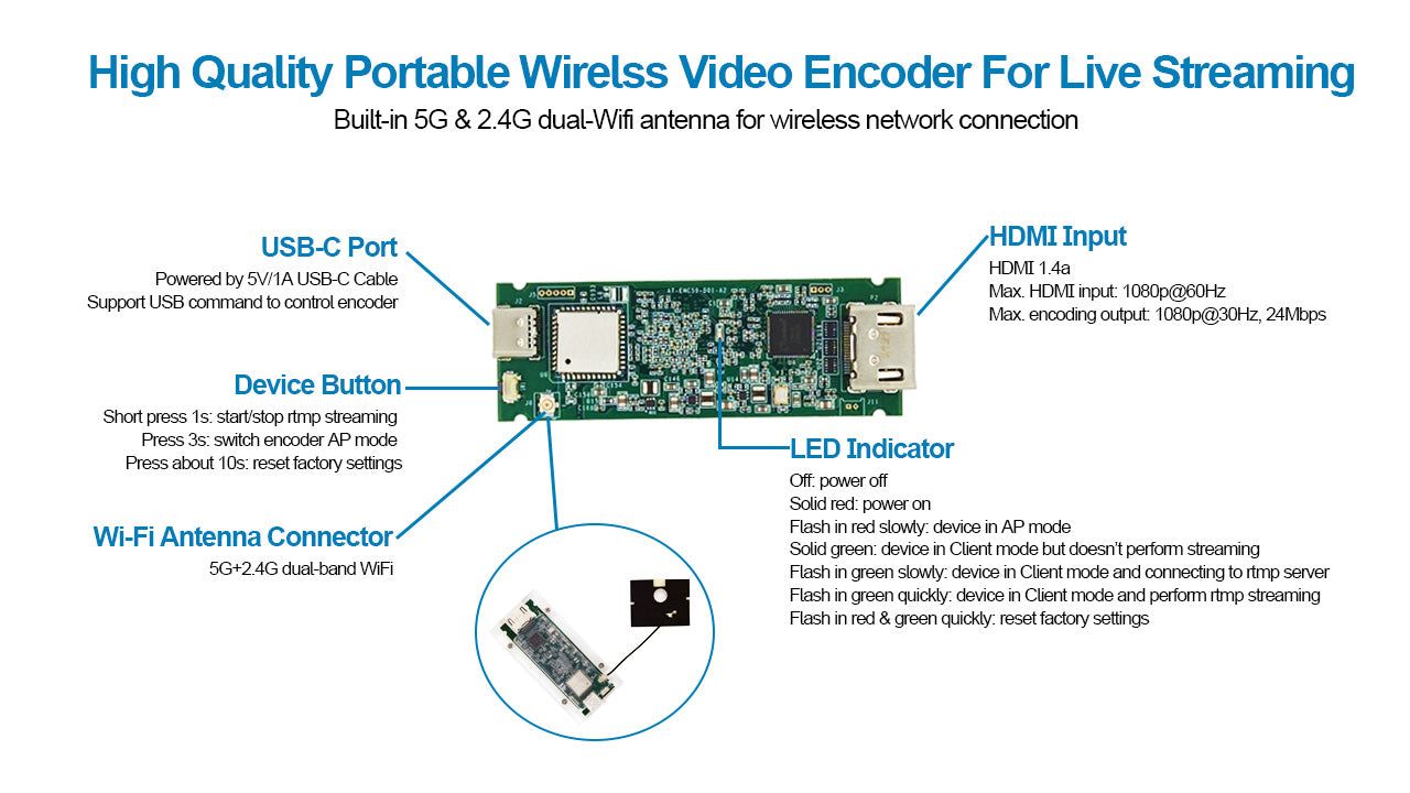 DDMALL HEM-2KW Wireless HDMI Encoding Module for 2K SRT Live Streaming
