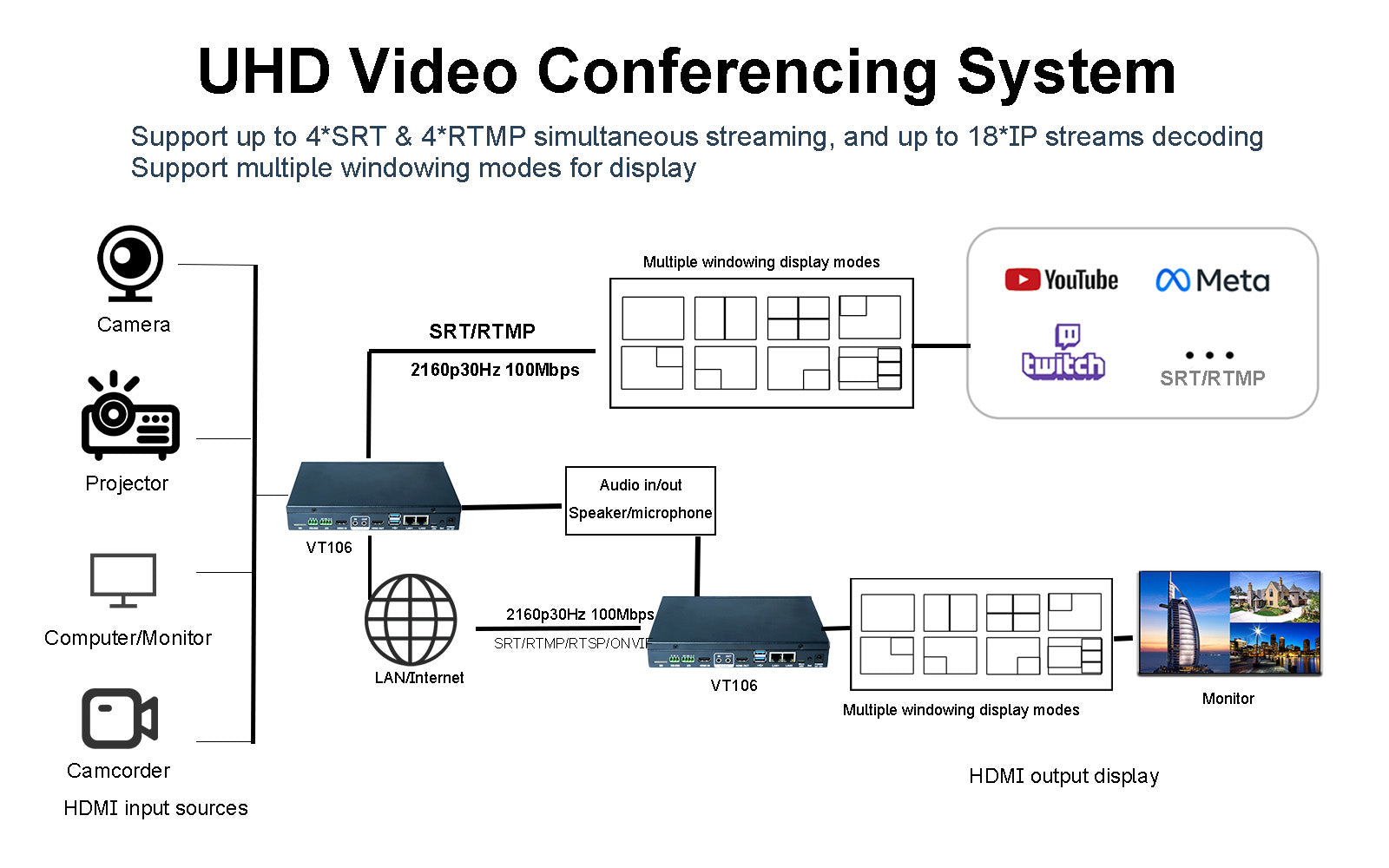 Intelligent video conferencing platform-uhd video conferencing system