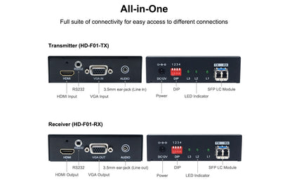 HD-F01 2K HDMI over Fiber Extender - all in one