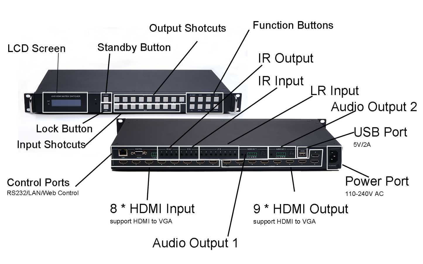 DDMALL AGP-UHD-809 HDMI Matrix Switch, Industrial-Grade HDMI Matrix 4K@60Hz IN/OUT