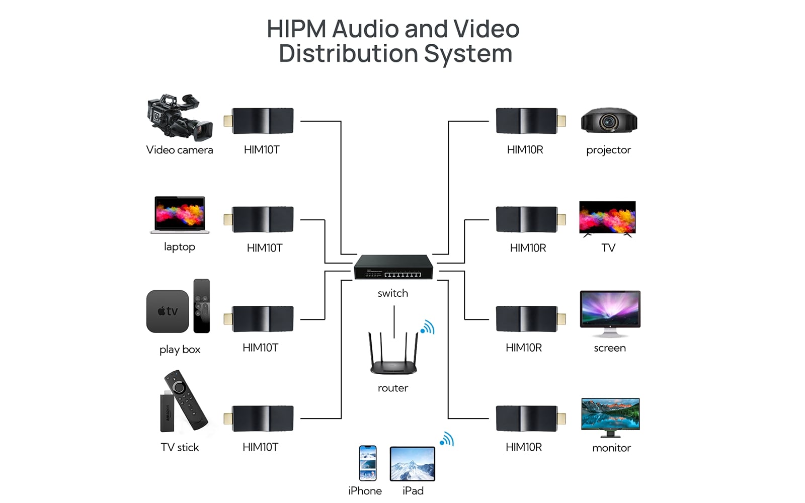 HIPM10 HDMI over IP Transmitter and Receiver Matrix-hipm distribution system