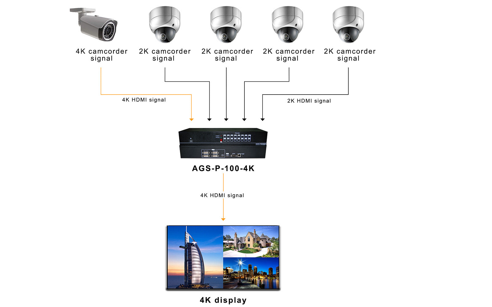 UHD Multi-Window Processor- 4k display