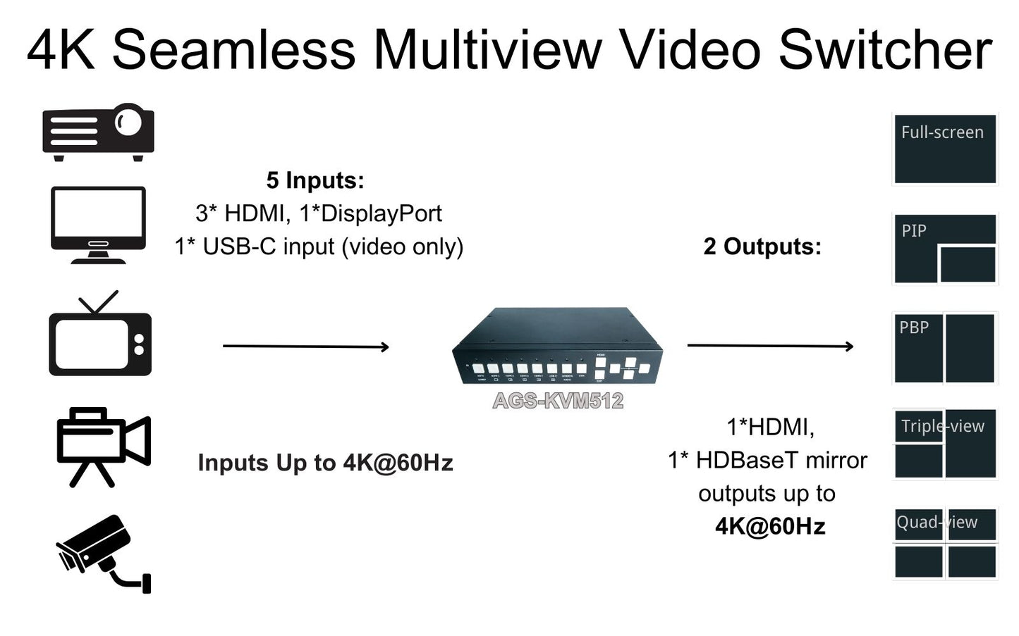 DDMALL AGS-KVM512 5IN 2OUT 4K Seamless HDMI Video Switcher for Multi-window Display