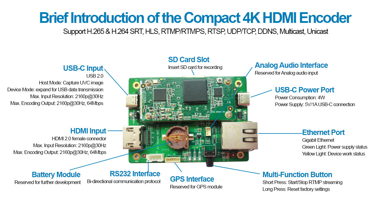 DDMALL HEM-4K Compact UVC | HDMI Encoder for 4K Live Streaming with SRT RTMP HLS RTSP