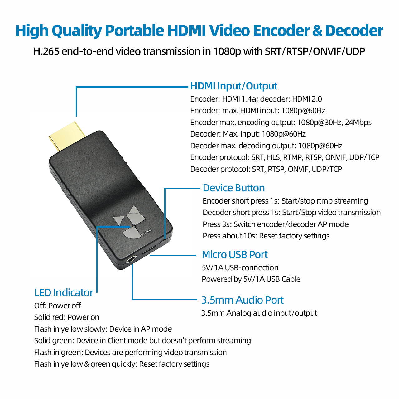 DDMALL HEV2KW & DD2KW 1080p Wireless HDMI Encoder & Decoder Pair for Streaming