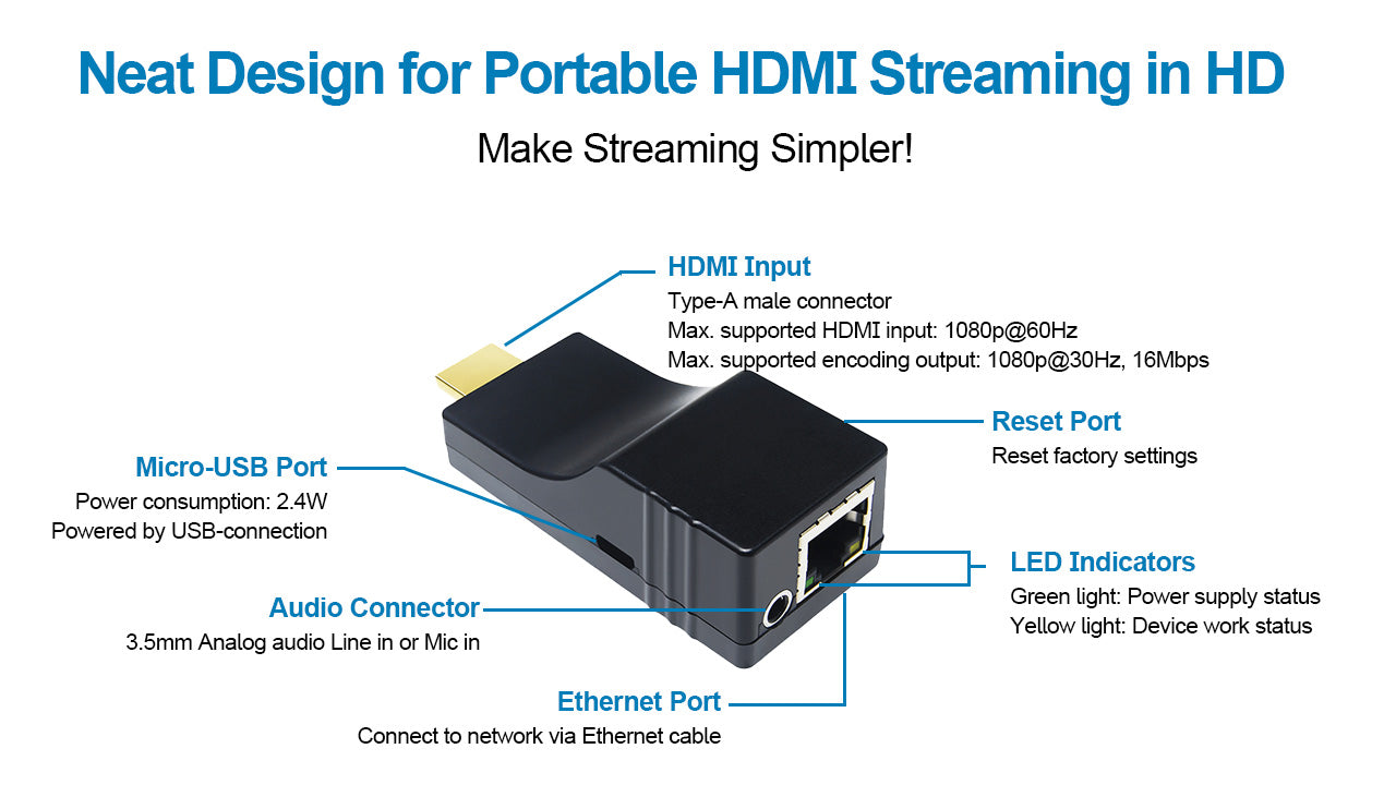 H.265 HDMI Video-Encoder