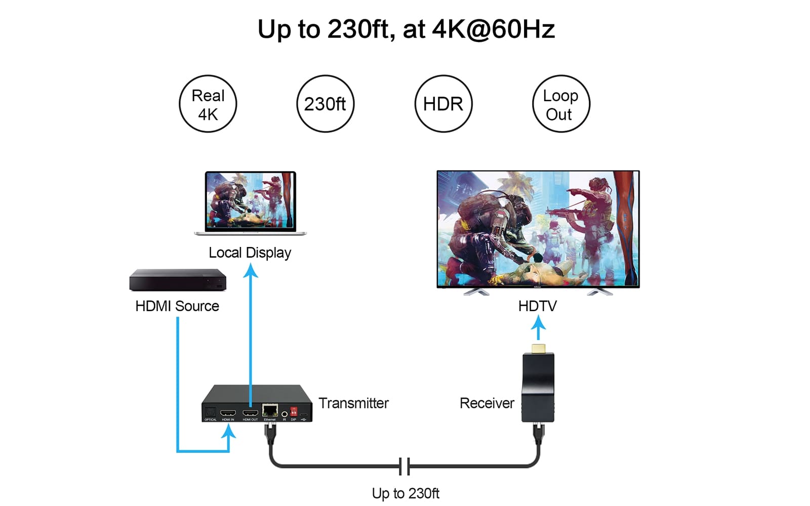 HE-35 4K HDMI over Ethernet Extender- at 4k level