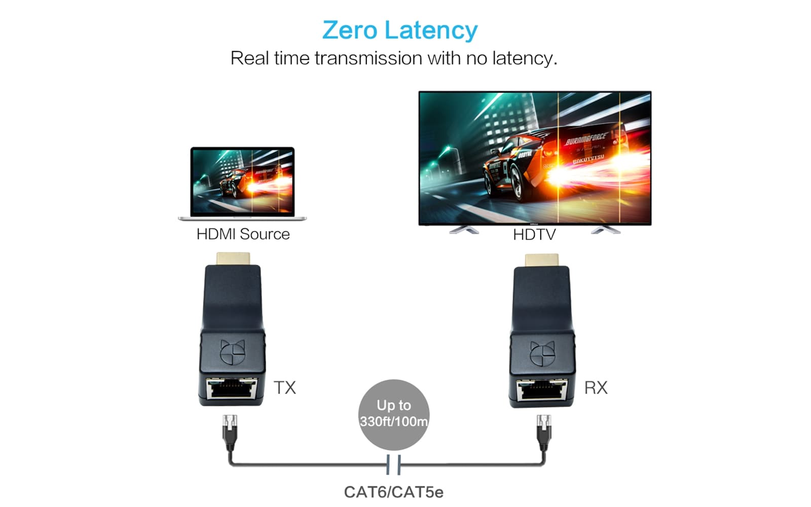 HE-20 2K HDMI over Cat6 Extender - zero latency