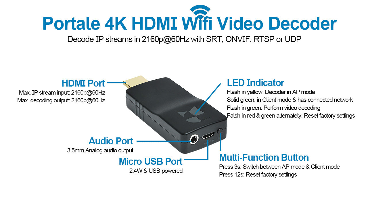 DDMALL HDD-20W 2160p60 Wifi HDMI Decoder to Decode Network Streams, 4K SRT Decoder for IP Cameras