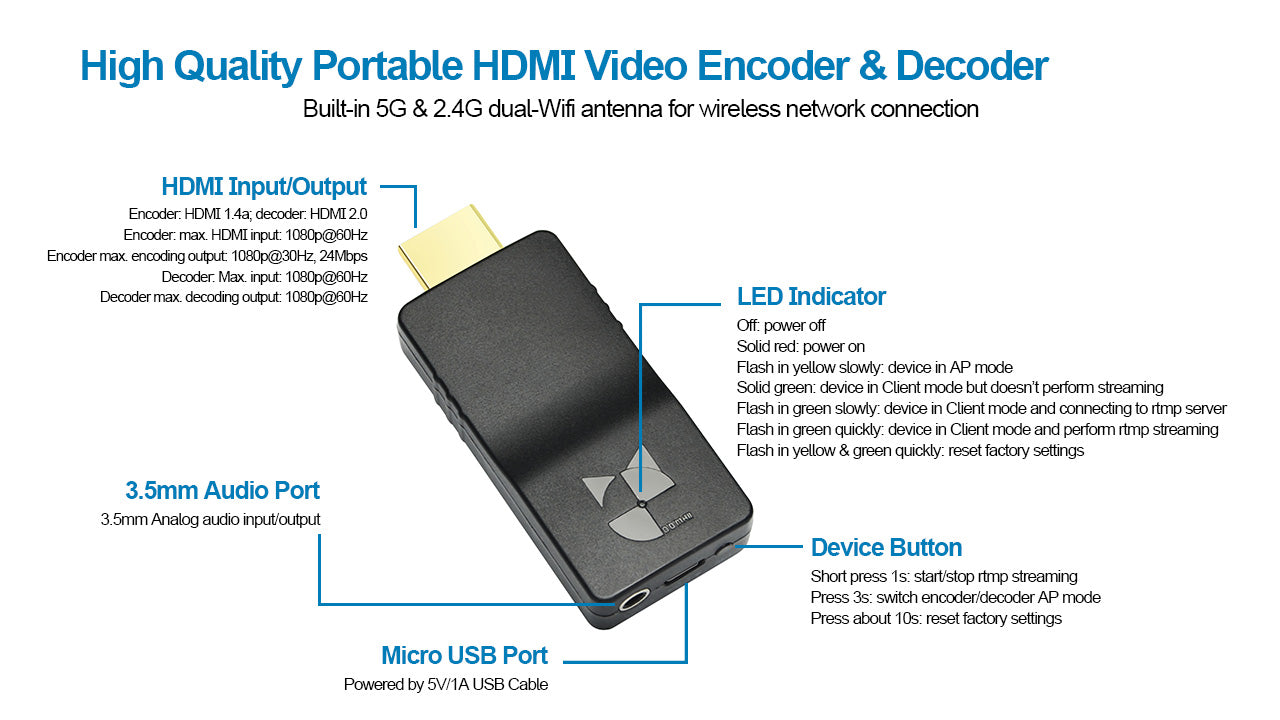 DDMALL HEV-2KWPlus Wireless Encoder & DD2KW HDMI Decoder for 2K Live Streaming