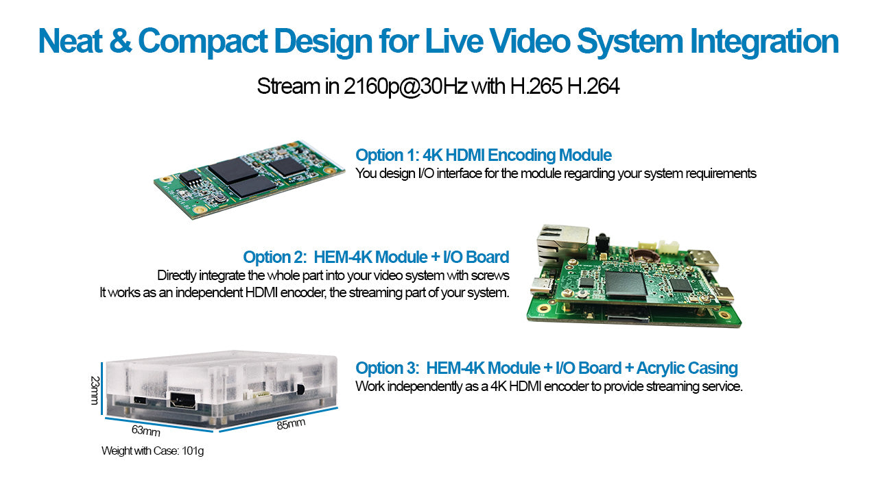 DDMALL HEM-4K Compact UVC | HDMI Encoder for 4K Live Streaming with SRT RTMP HLS RTSP