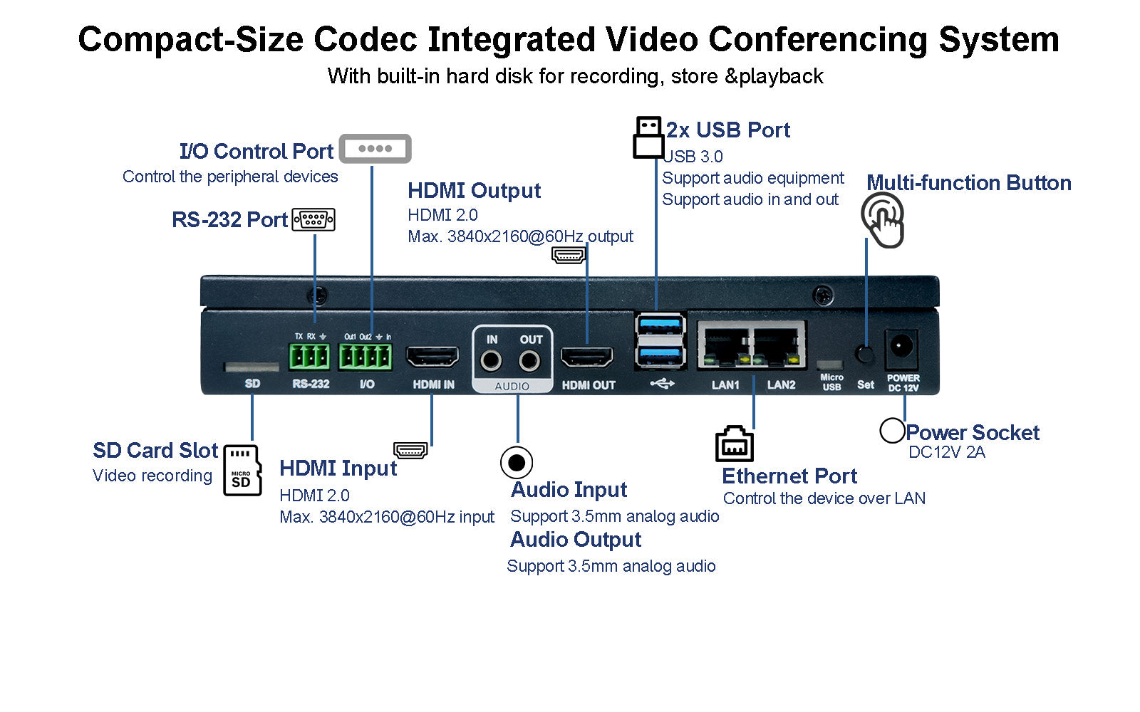 Intelligent video conferencing platform-compact size codec integrated system