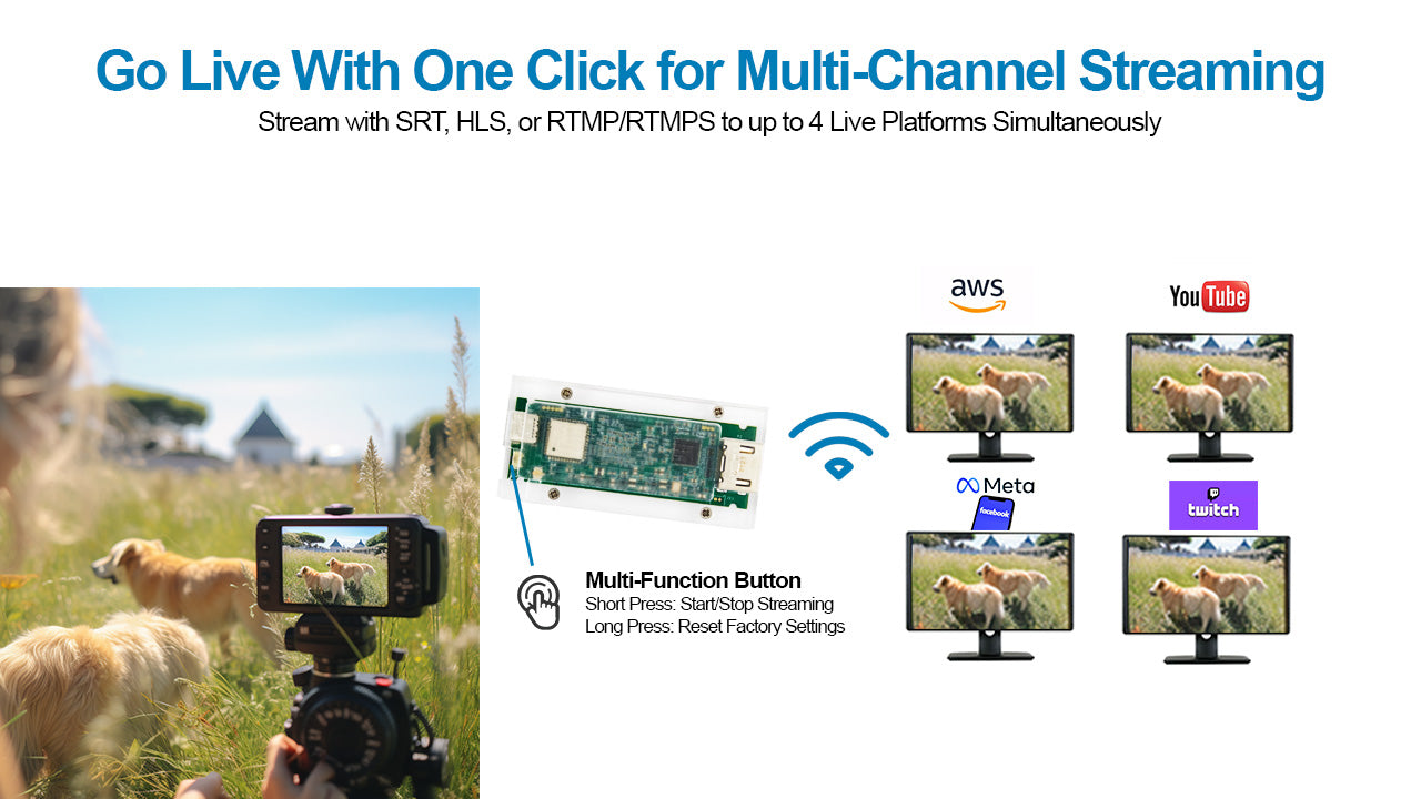 DDMALL HEM-2KW Wireless HDMI Encoding Module for 2K SRT Live Streaming