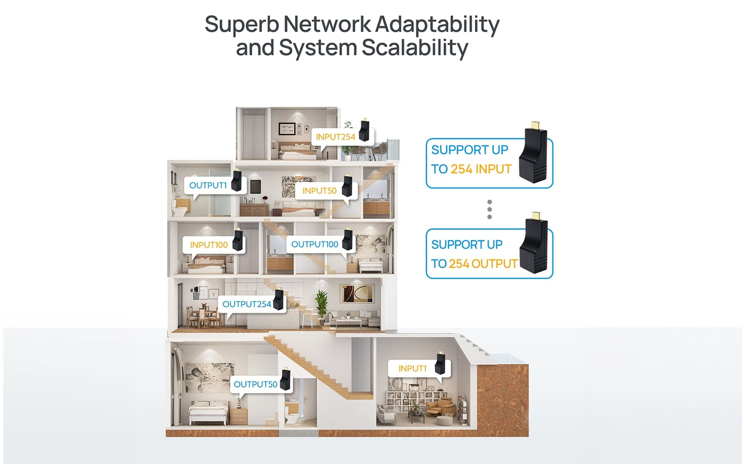 HIPM10 HDMI over IP Transmitter and Receiver Matrix- system scalability