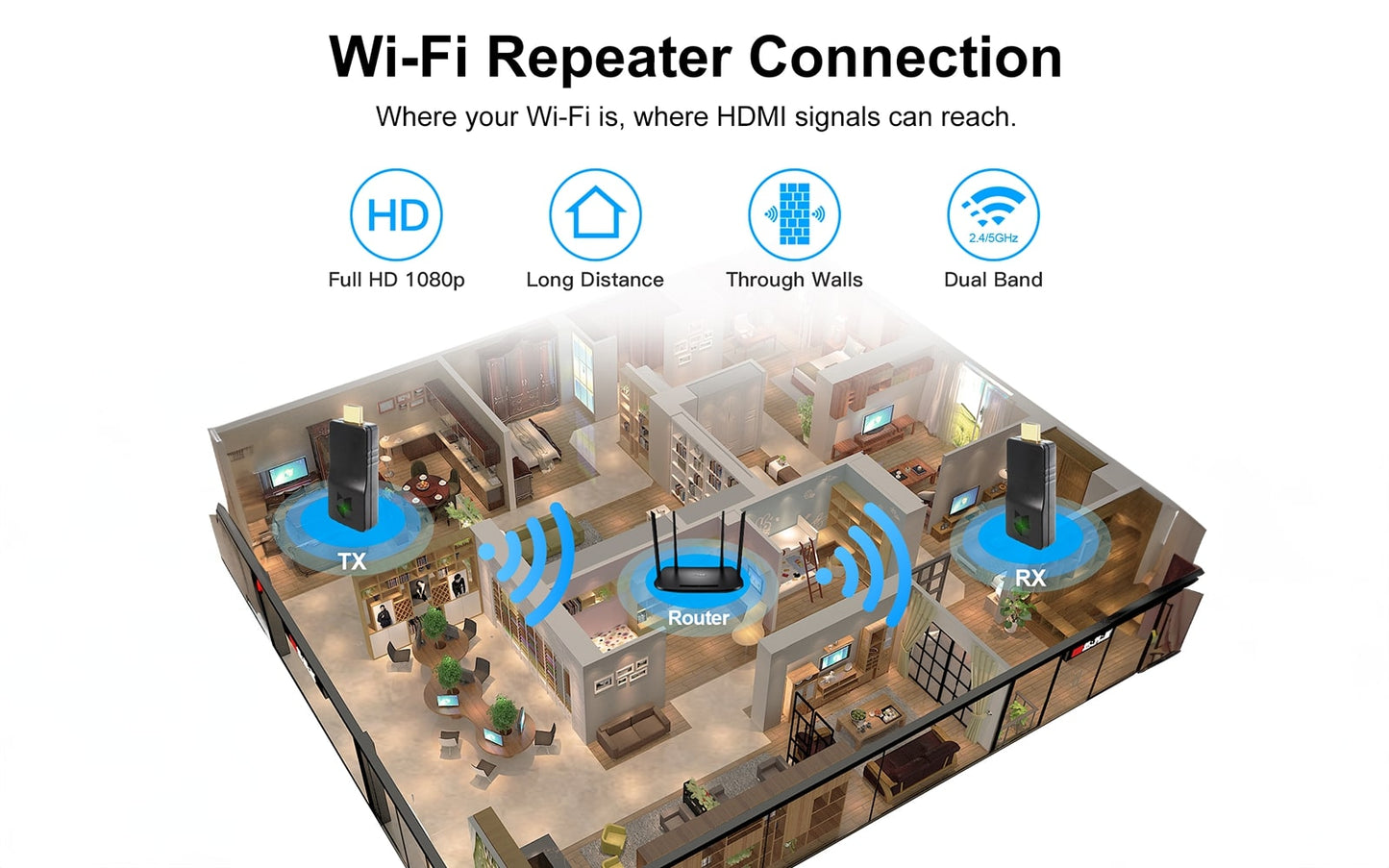 whe-10t wireless hdmi extender transmitter-wifi repeater connection