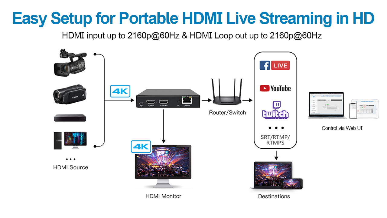 HDMI Encoder (4K-Echtzeit-Loop-Out)