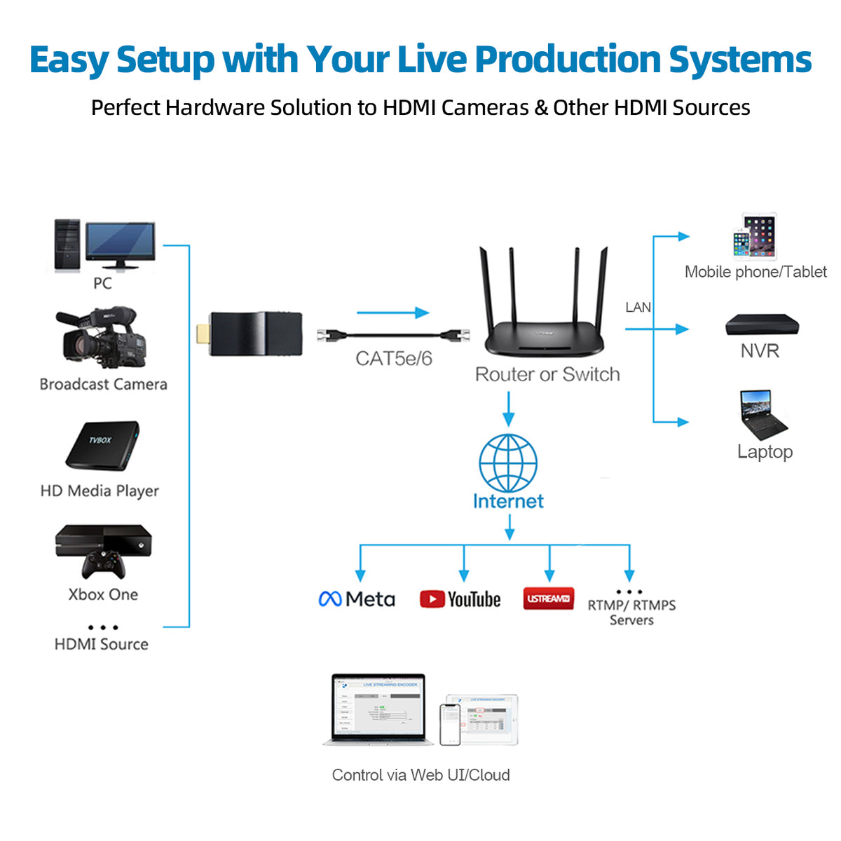 DDMALL CEV-2K HDMI Encoder for Pro IP Streaming in 1080P@60Hz