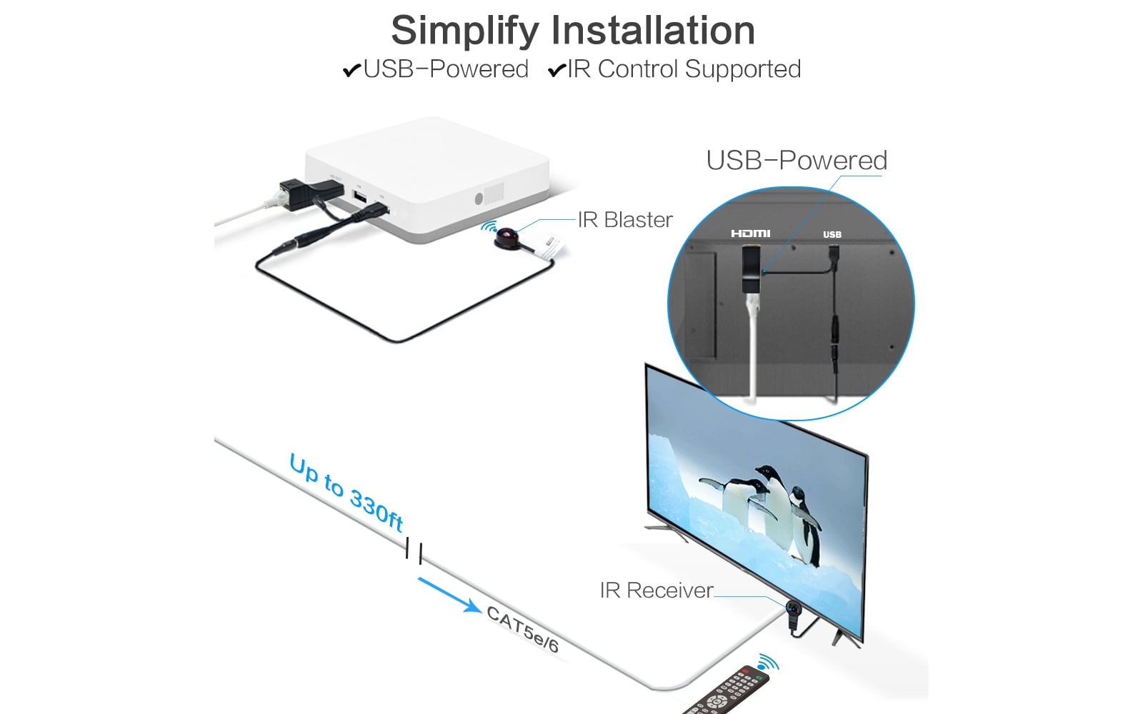 HE-20IR HDMI OVER Cat6 IR Extender Kit- simplify installation