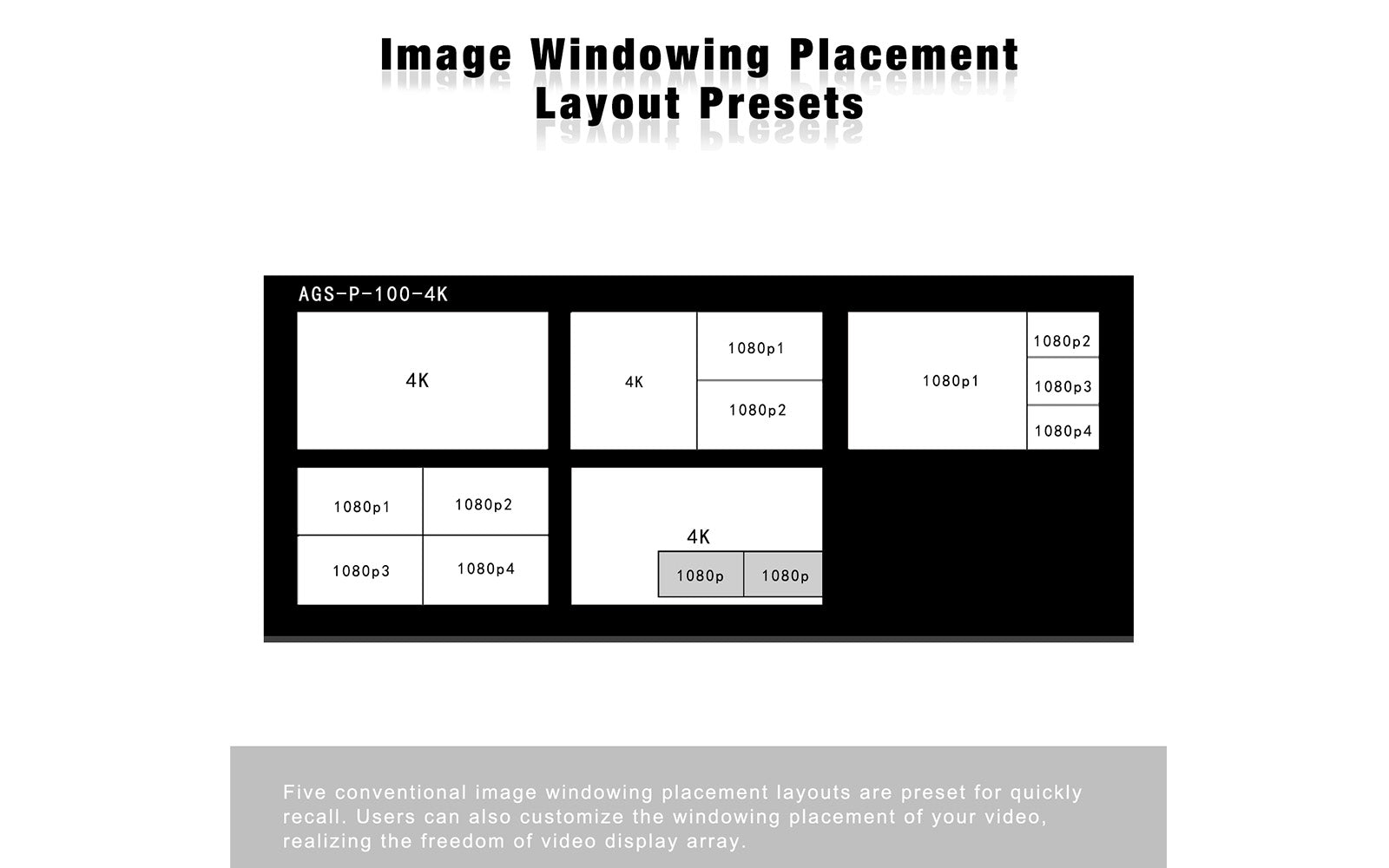 UHD Multi-Window Processor-layout presets