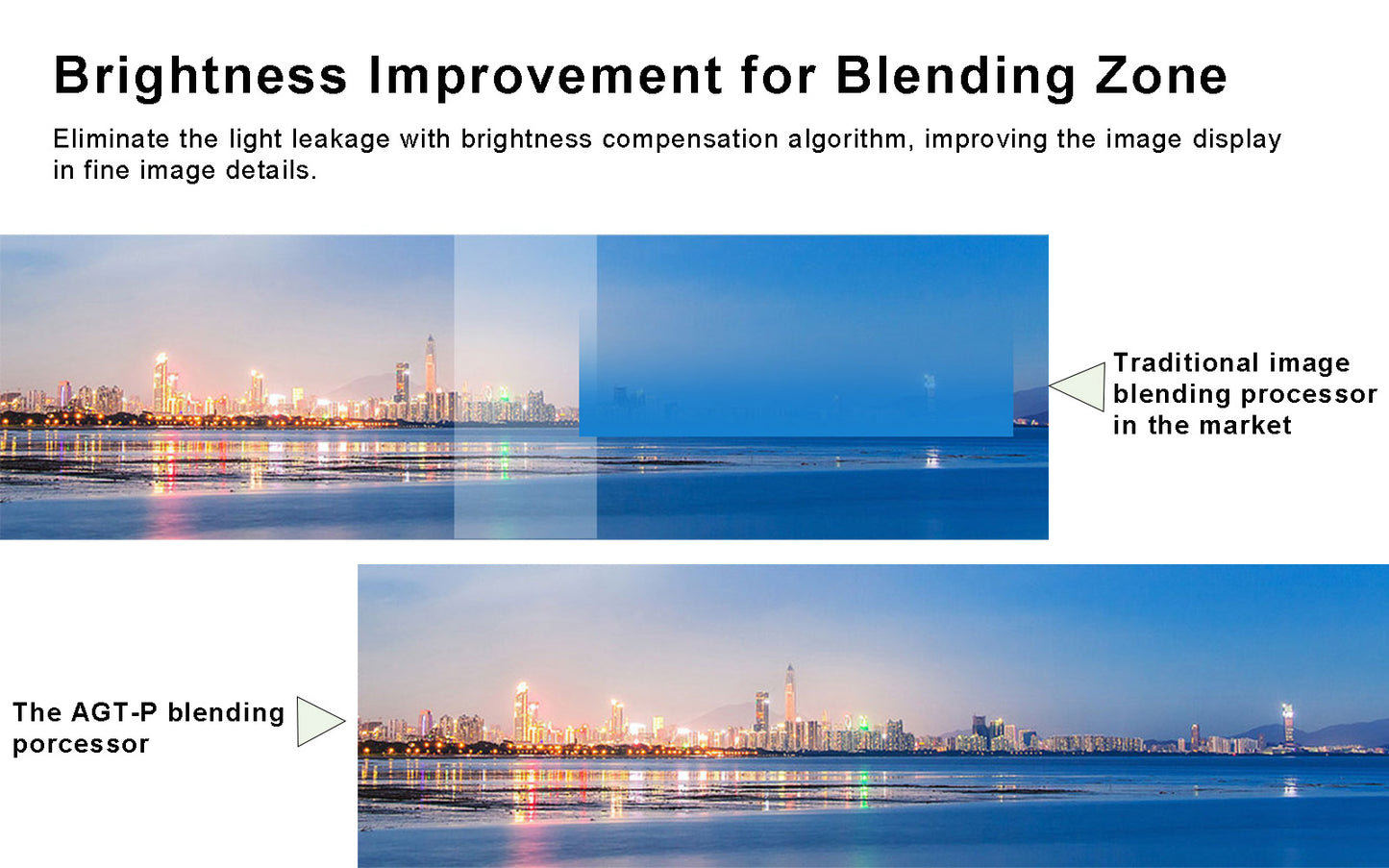 AGT-P Modular Video Processor - brightness improvement
