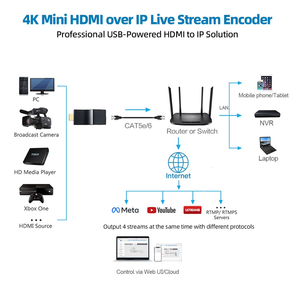 DDMALL HEV-4K 4K HDMI Encoder, Support NDI|HX2, H.265 H.264 Video Encoder Streaming