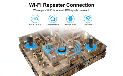 whe-10t wireless hdmi extender transmitter-wifi repeater conneciton