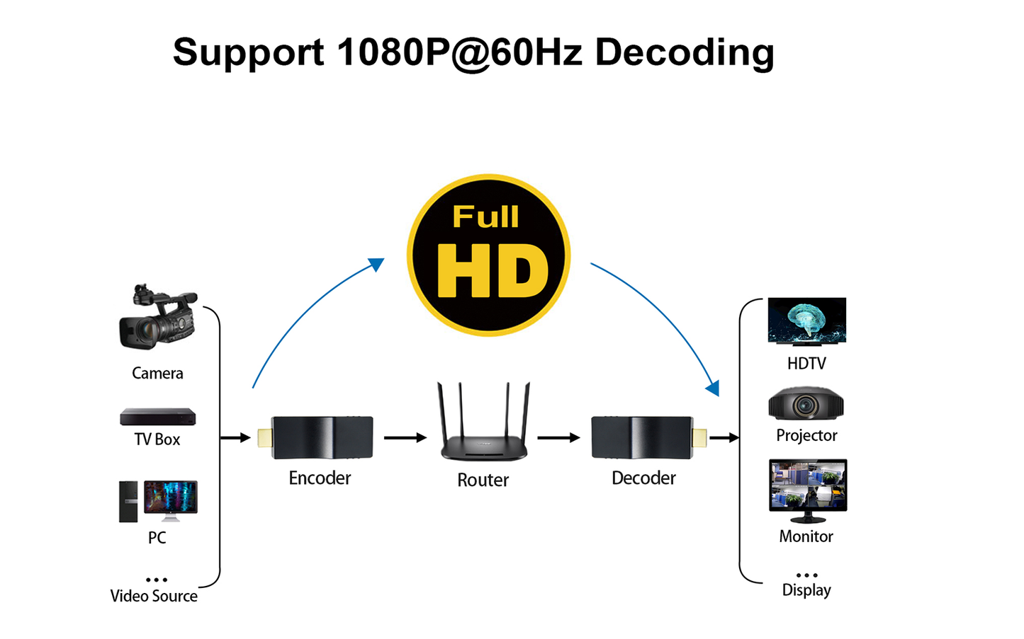 4K HDMI Video Decoder