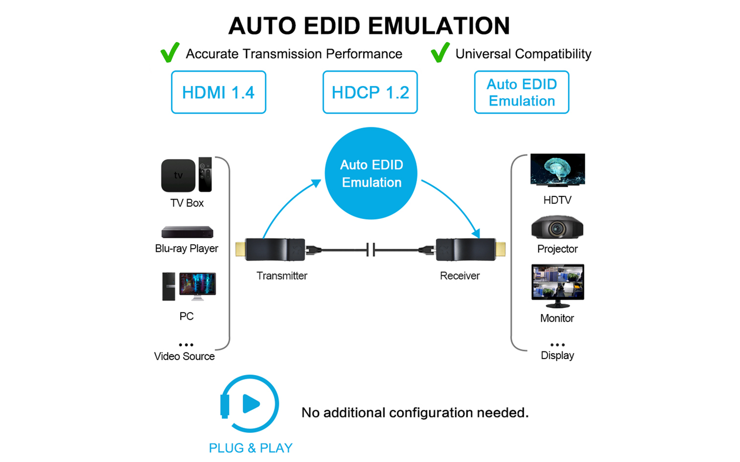 hdmi extension - auto edid emulation