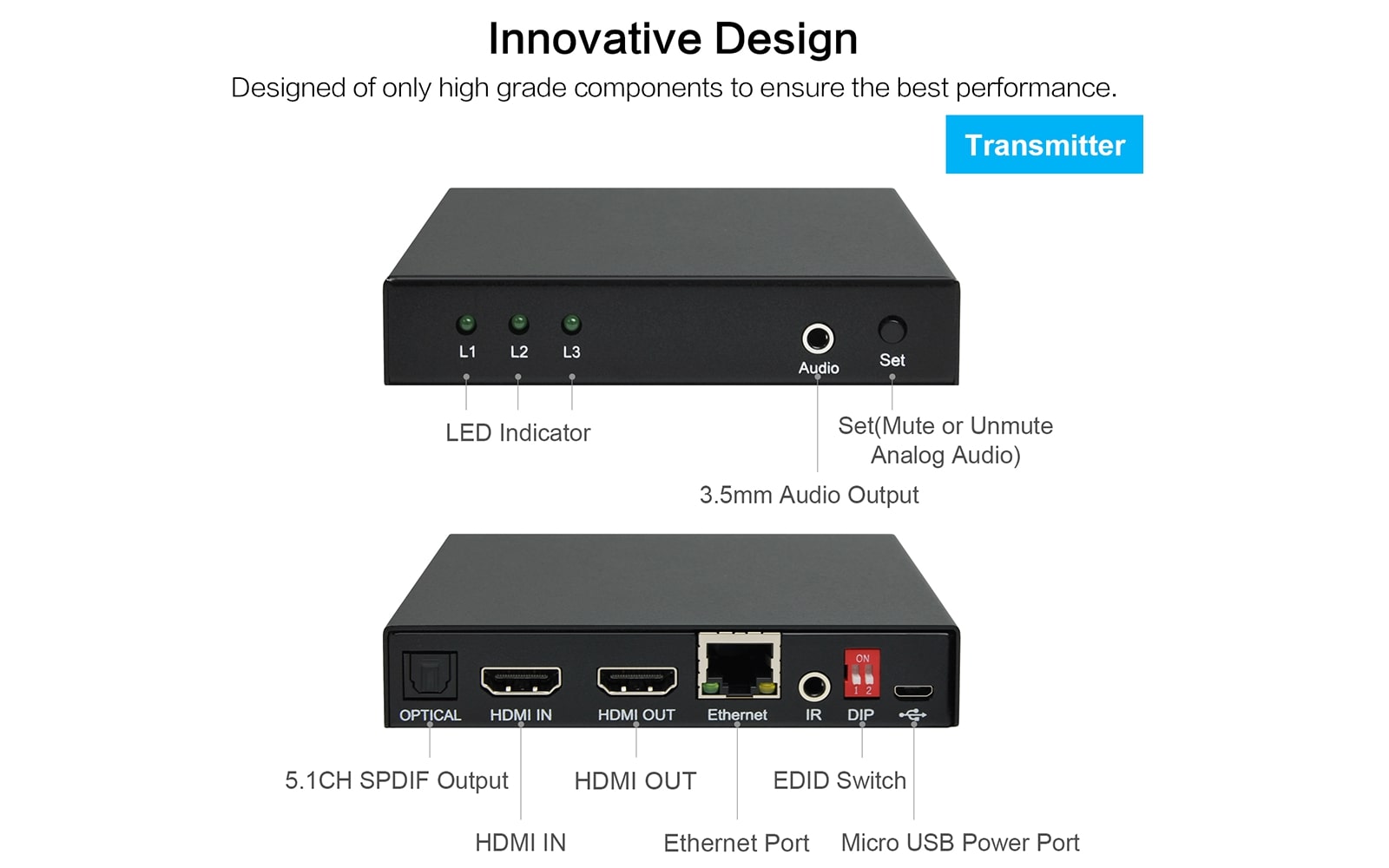 HE-35 4K HDMI over Ethernet Extender - innovative design