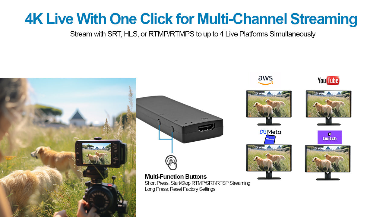 DDMALL HEC-20 Wifi6 4K Wireless HDMI Live Streaming Encoder w Loopout, Support Wifi roaming