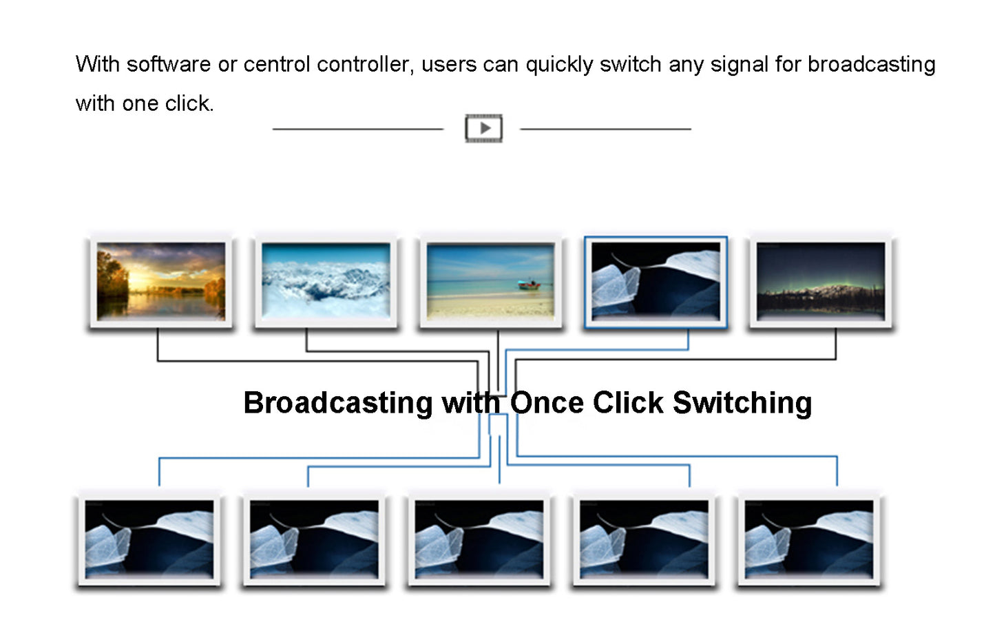 DDMALL HD-OPT-808 8x8 Integrated Optic Fiber Matrix Switcher