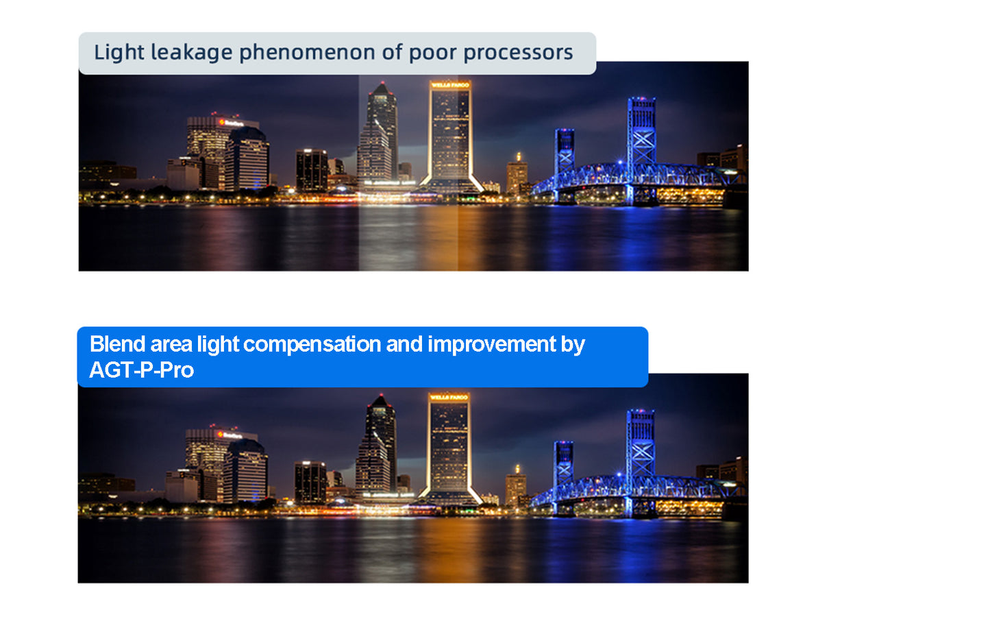 AGT-T-Pro Video Processor - blend area improvement