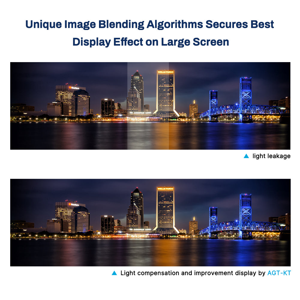 DDMALL AGT-IT 4K UHD Image Processor Edge Blending Processor Image Display from Up to 4 Projectors