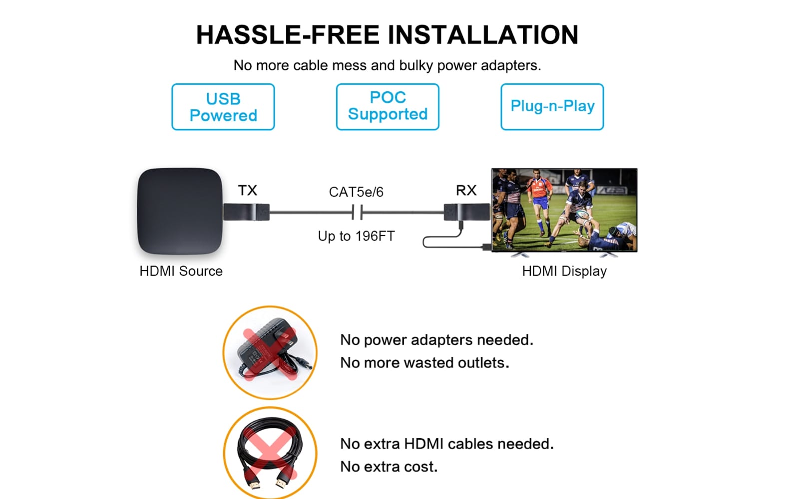 HE-20 2K HDMI over Cat6 Extender - hassle free installation