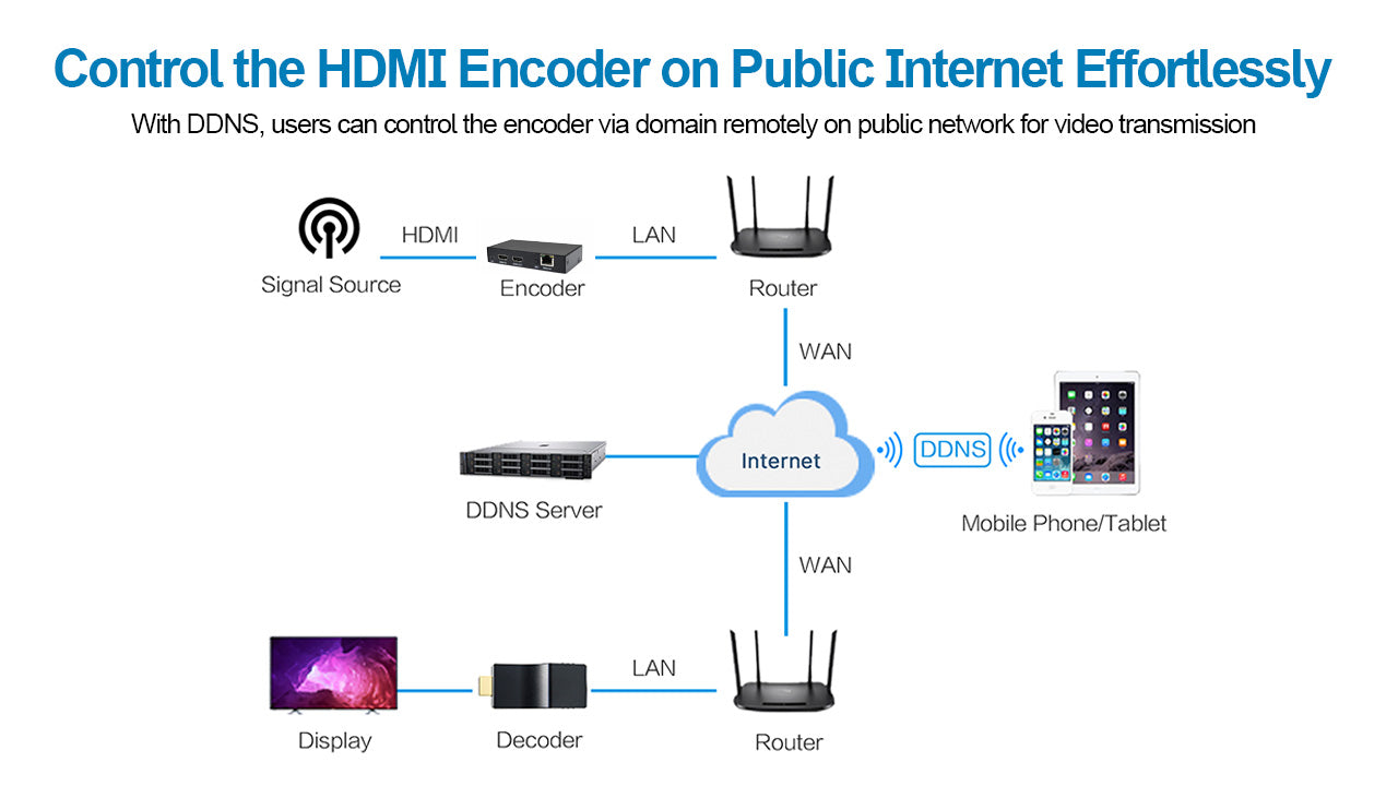 HDMI Encoder (4K-Echtzeit-Loop-Out)