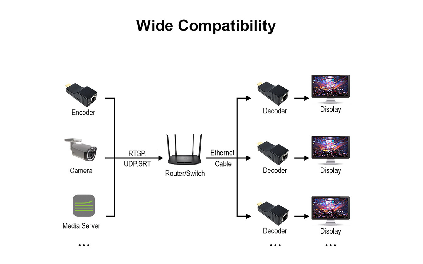 4K HDMI Video Decoder