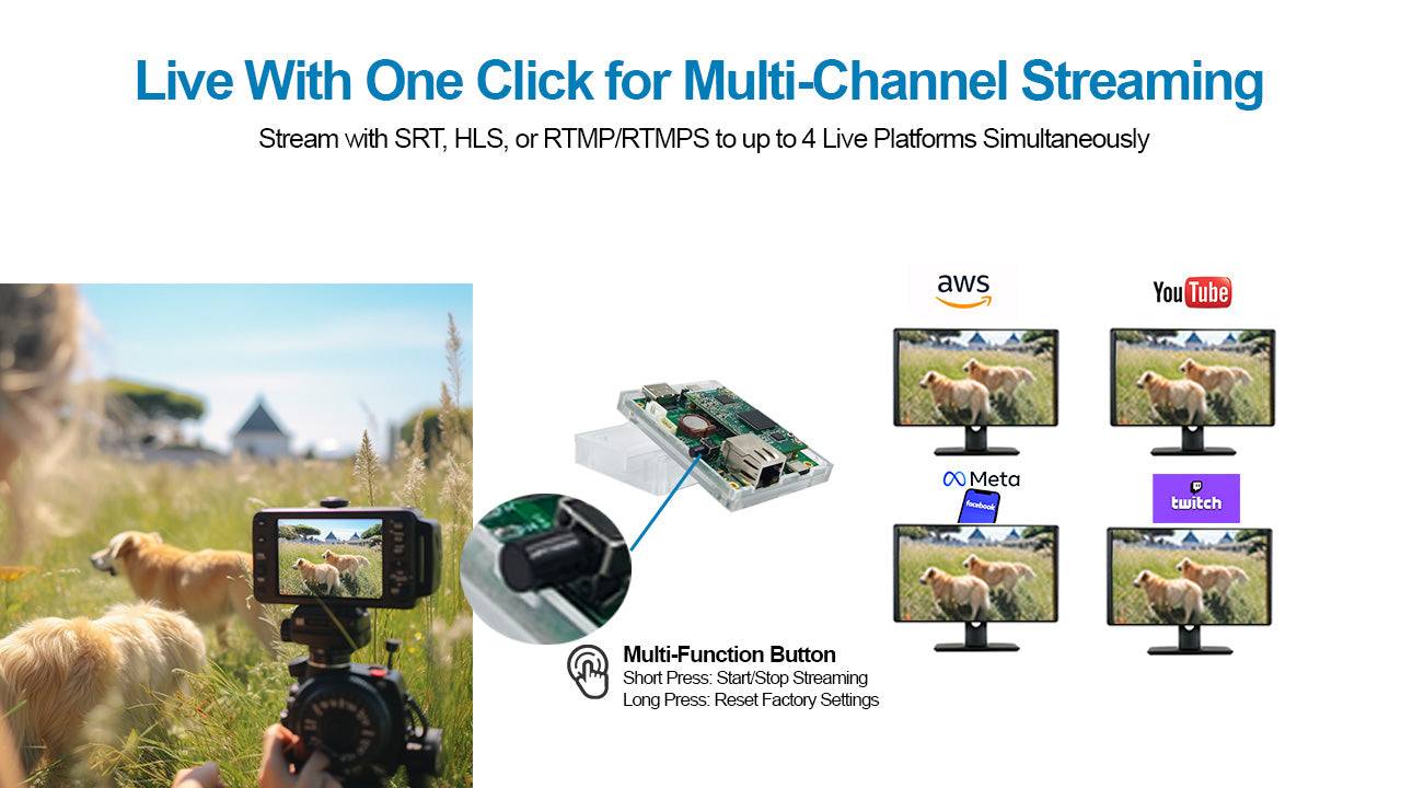DDMALL HEM-4K Compact UVC | HDMI Encoder for 4K Live Streaming with SRT RTMP HLS RTSP