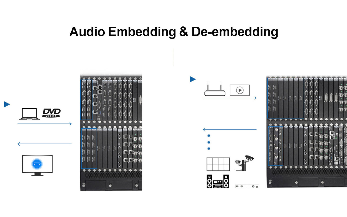 DDMALL AGP-P-4K UHD Digital Video Matrix Switcher, 4K Digital Signal Routing & Switching