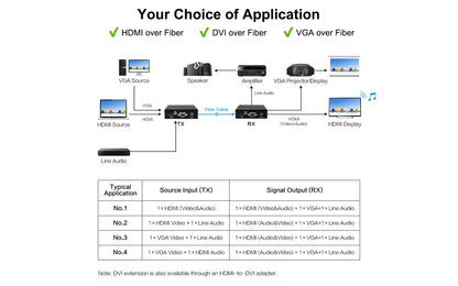 HD-F01 2K HDMI over Fiber Extender-various application