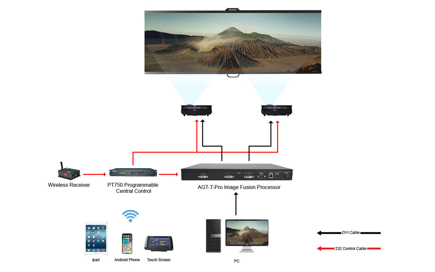 AGT-T-Pro Video Processor-uhd display