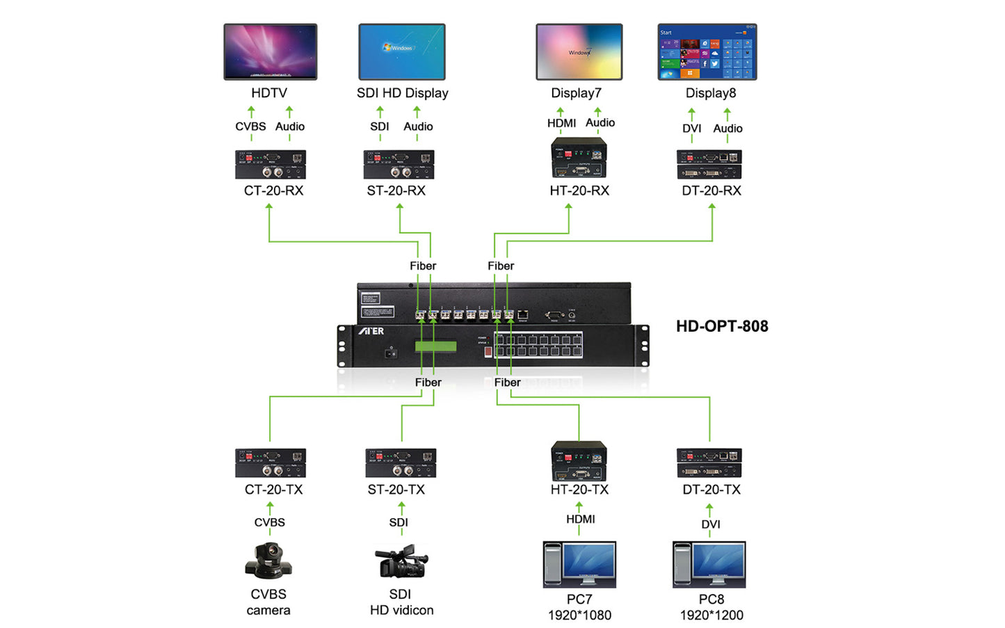 DDMALL HD-OPT-808 8x8 Integrated Optic Fiber Matrix Switcher