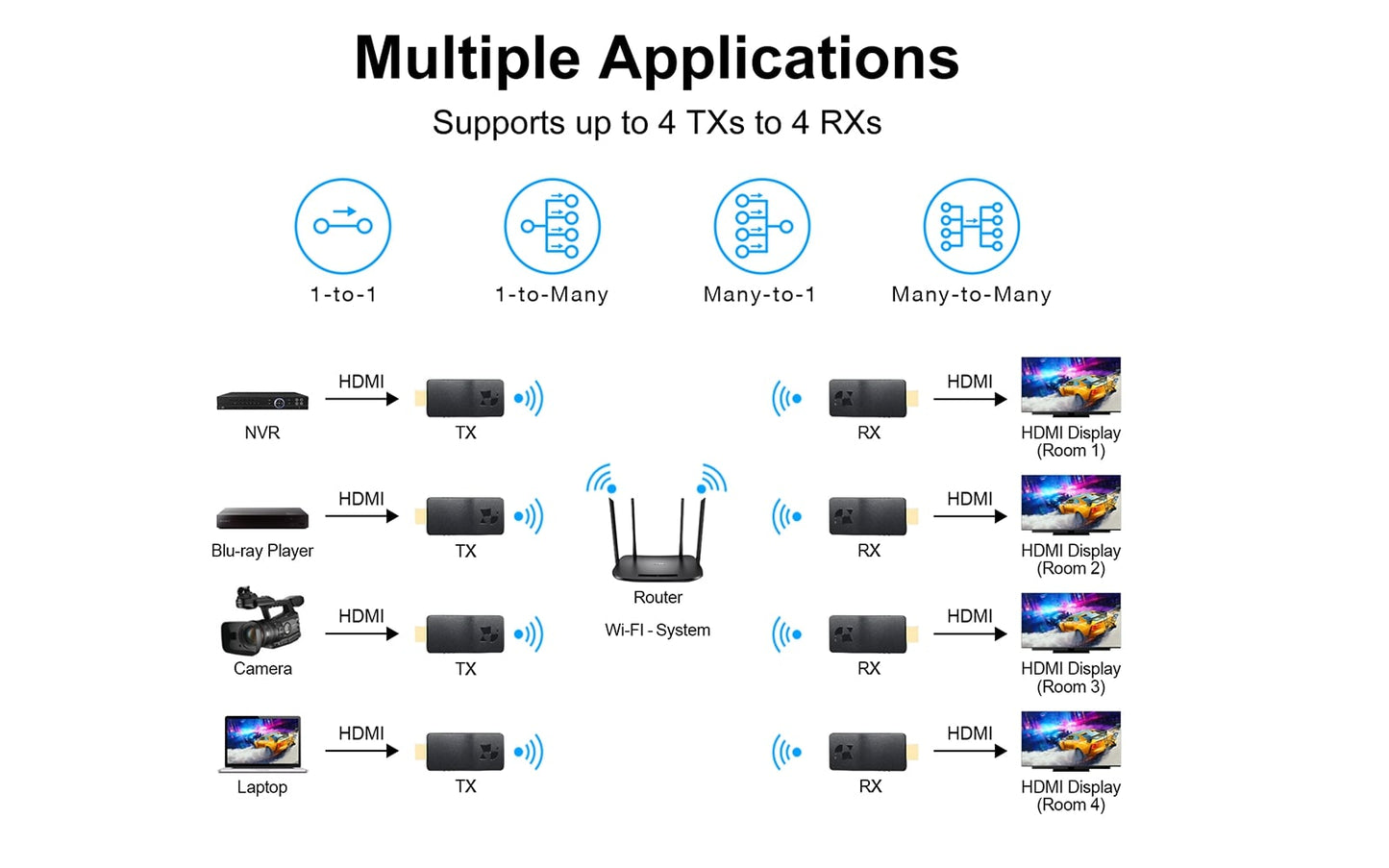 DDMALL WHE-10RX Portable Wireless HDMI Receiver, HDMI Wireless Video Extender Receiver, Support HD Video Transmission in Low Latency, Support APP Control