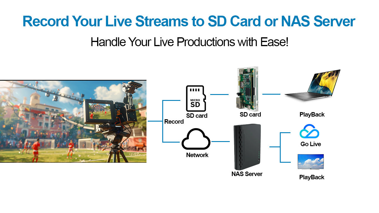 DDMALL HEM-4K Compact UVC | HDMI Encoder for 4K Live Streaming with SRT RTMP HLS RTSP