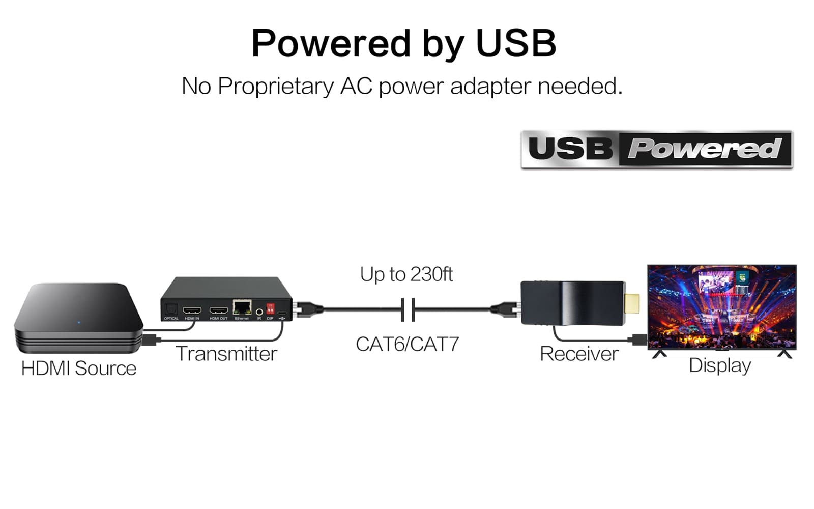HE-35 4K HDMI over Ethernet Extender - powered by usb