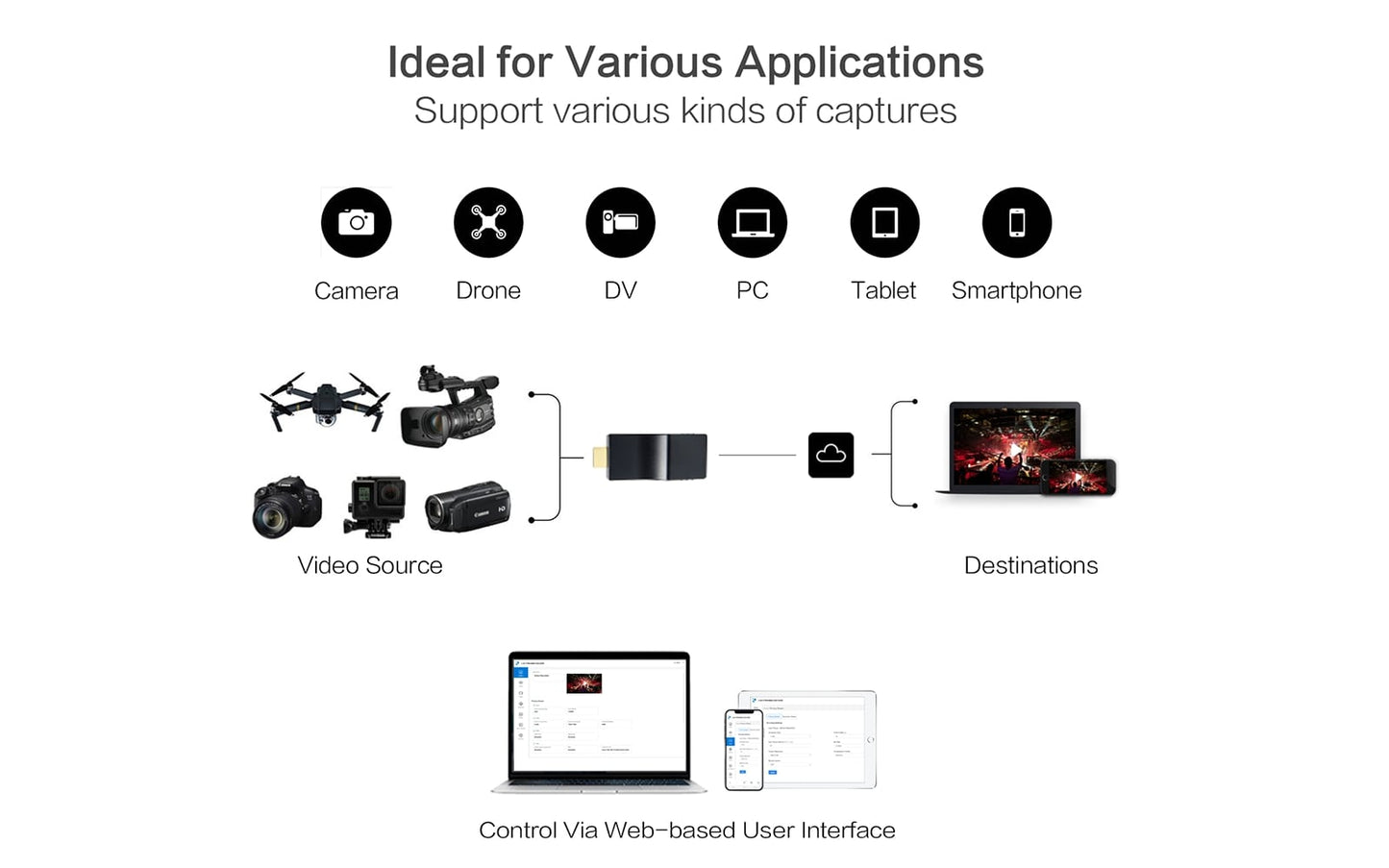 Live Streaming Video Encoder- Various Applications - DDMALL