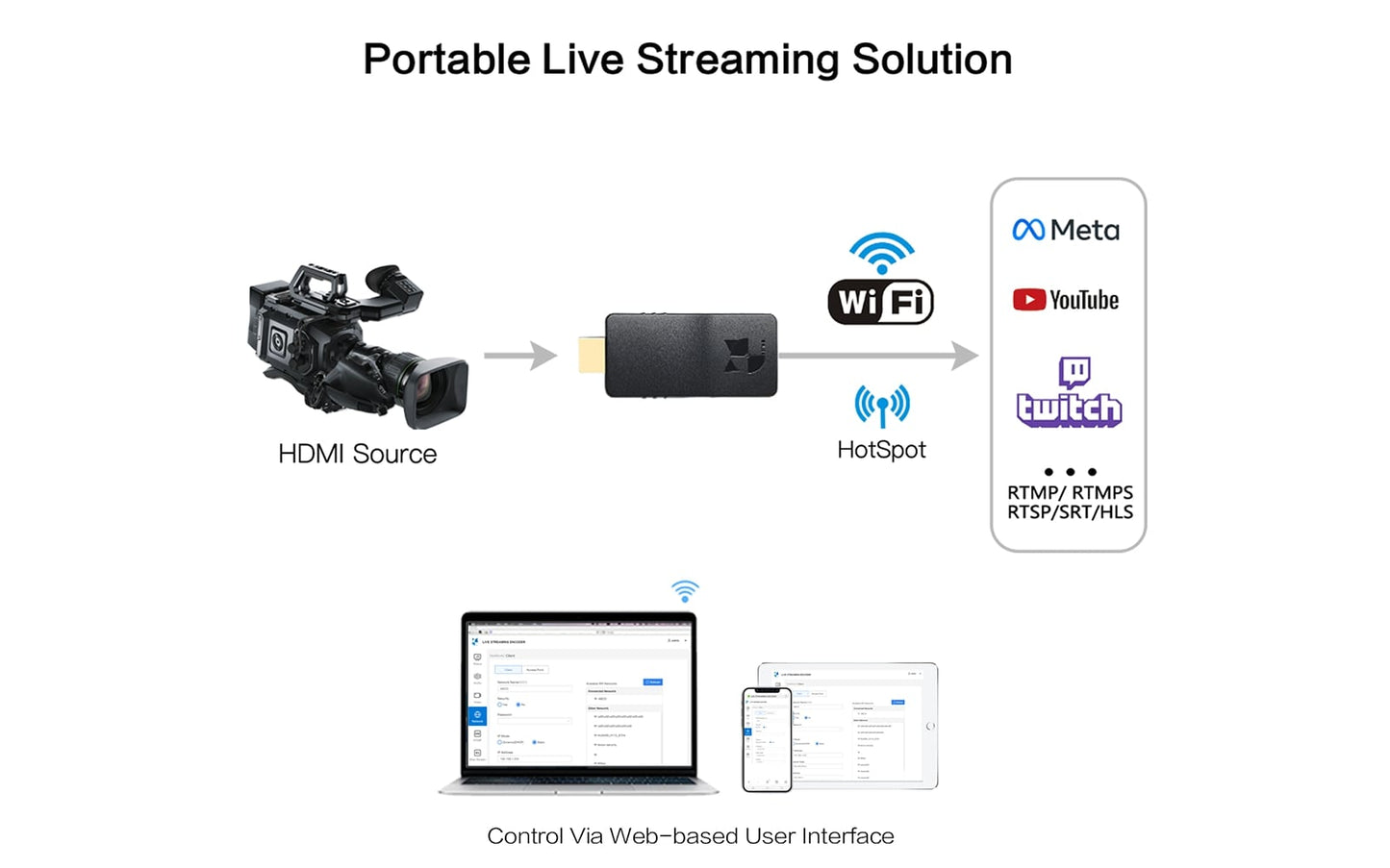 HDMI Video Encoder - Portable Streaming Solution - DDMALL