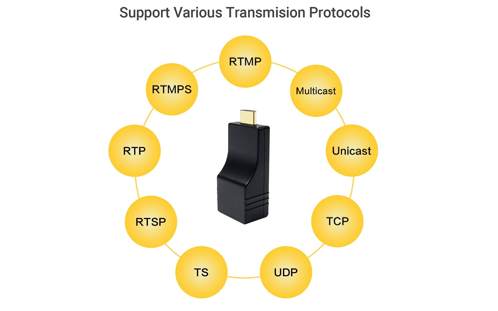 2K RTMP Encoder- Support Various Transmission Protocols- DDMALL